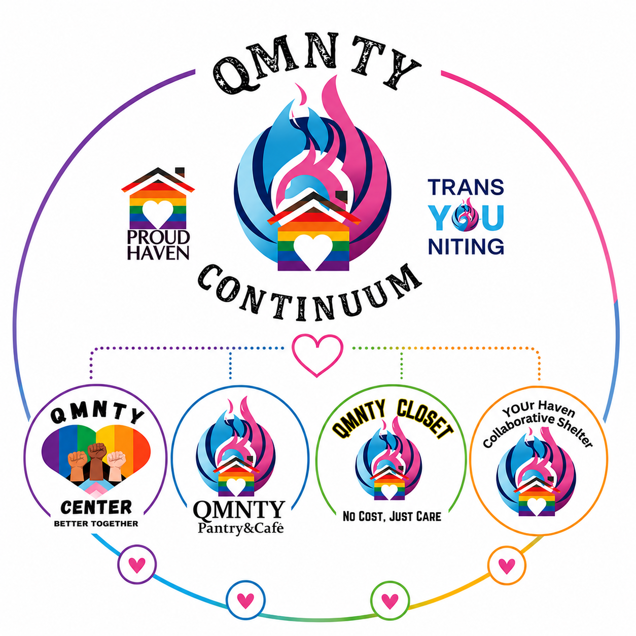 Campaign cover for Help Keep QMNTY Here for Our Community