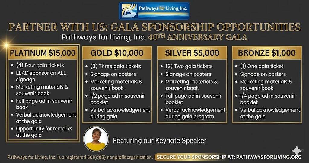 Campaign cover for Sponsorship Level