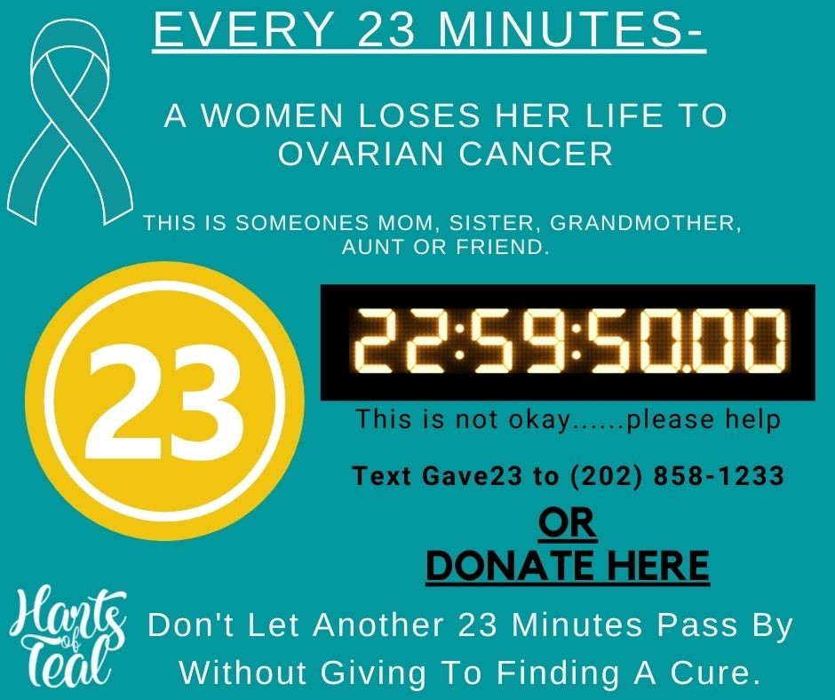 Campaign cover image for Every 23 Minutes!