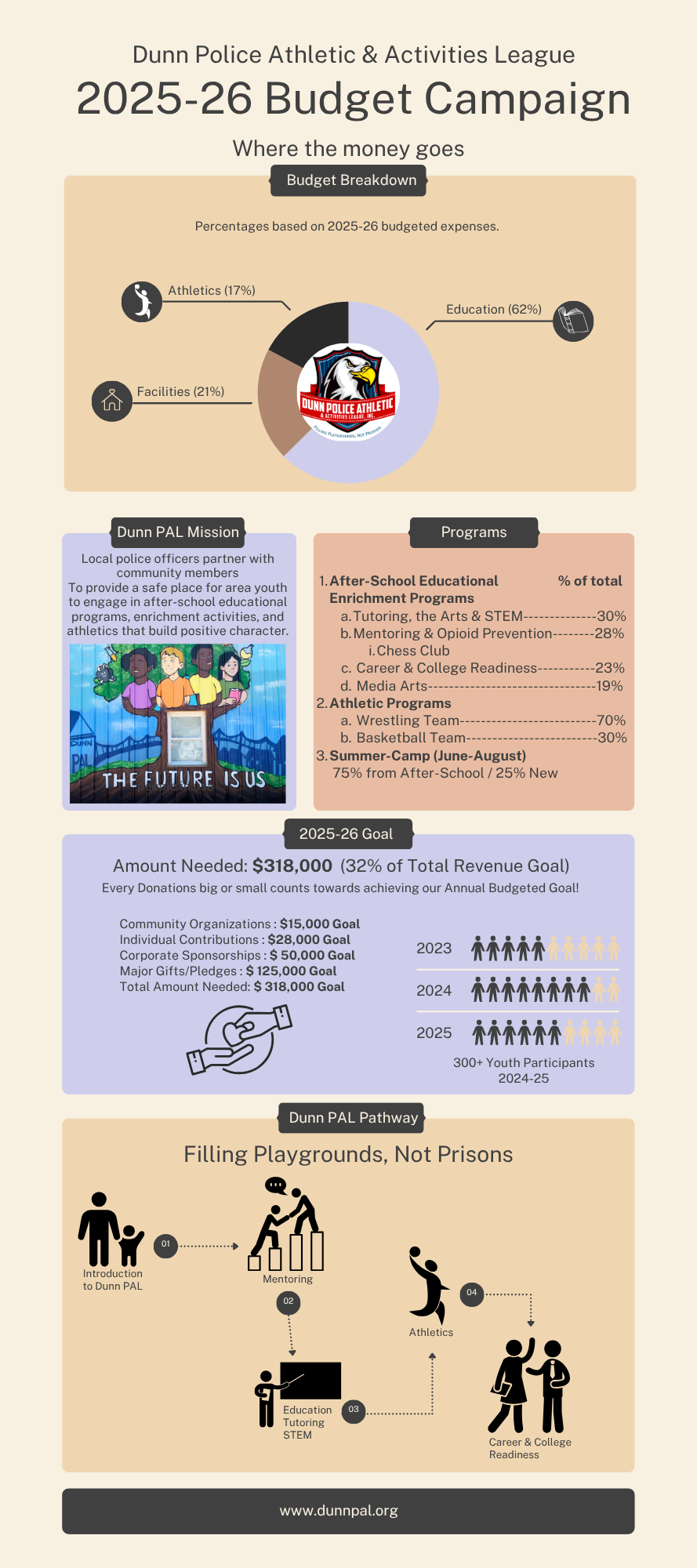 Campaign cover image for Friends of PAL Budget Campaign 2025-26