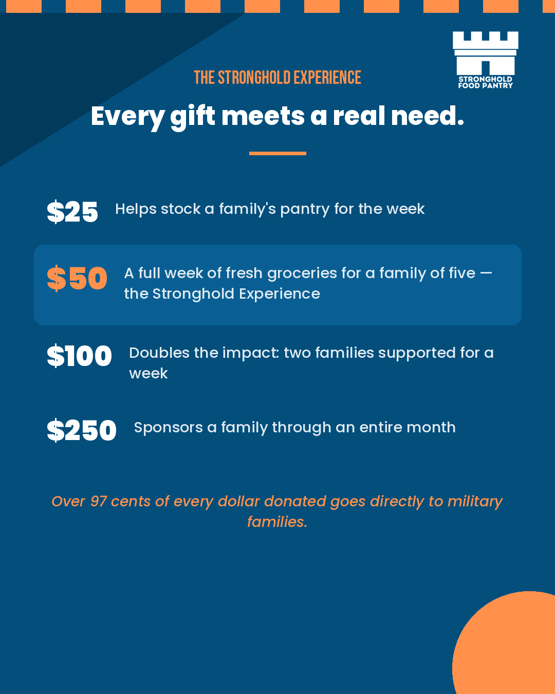Campaign cover image for Stronger Together: Hunger Action Month