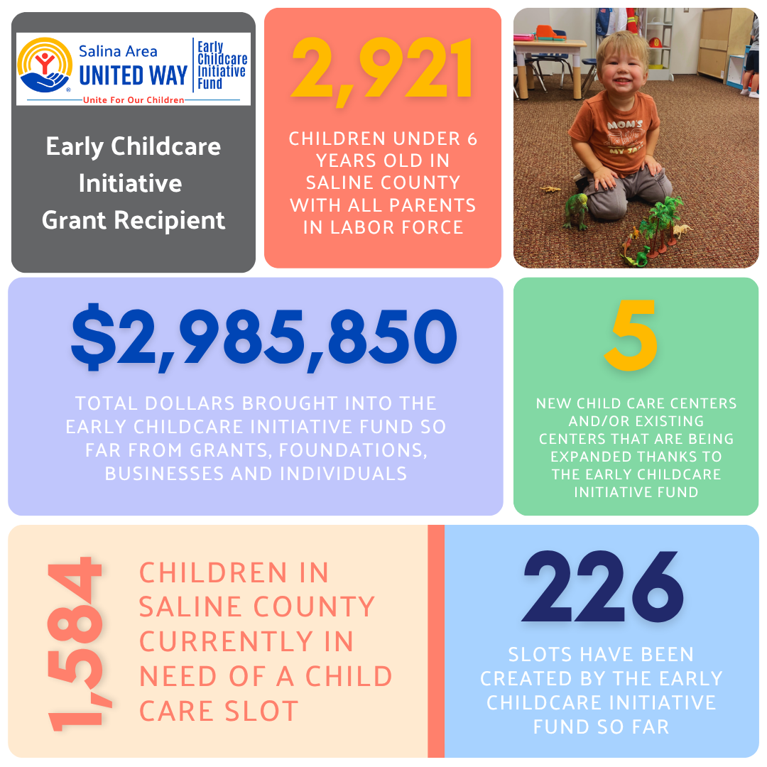 Campaign cover image for Early Childcare Initiative