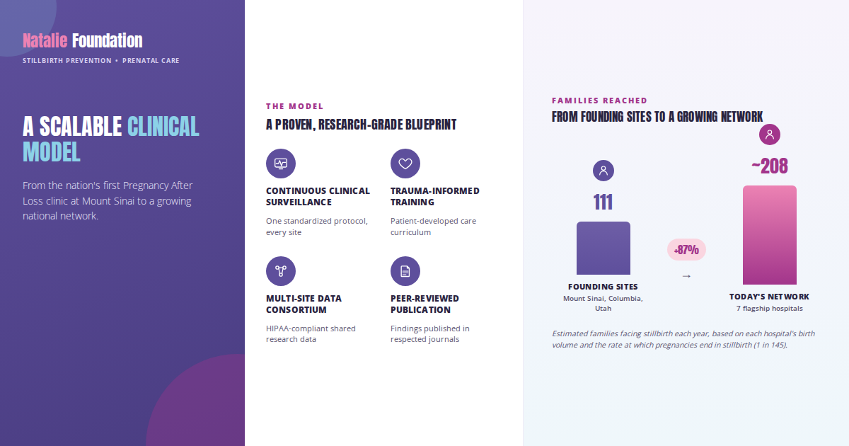 Campaign cover image for Growth Fund