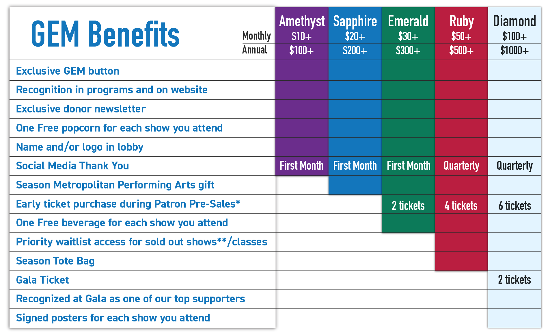 Campaign cover image for Become a GEM – Give Every Month!