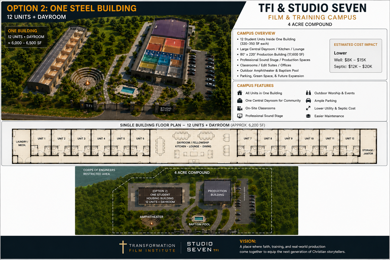 Campaign cover image for TFI Studio 7 Campus Phase One: The Twelve