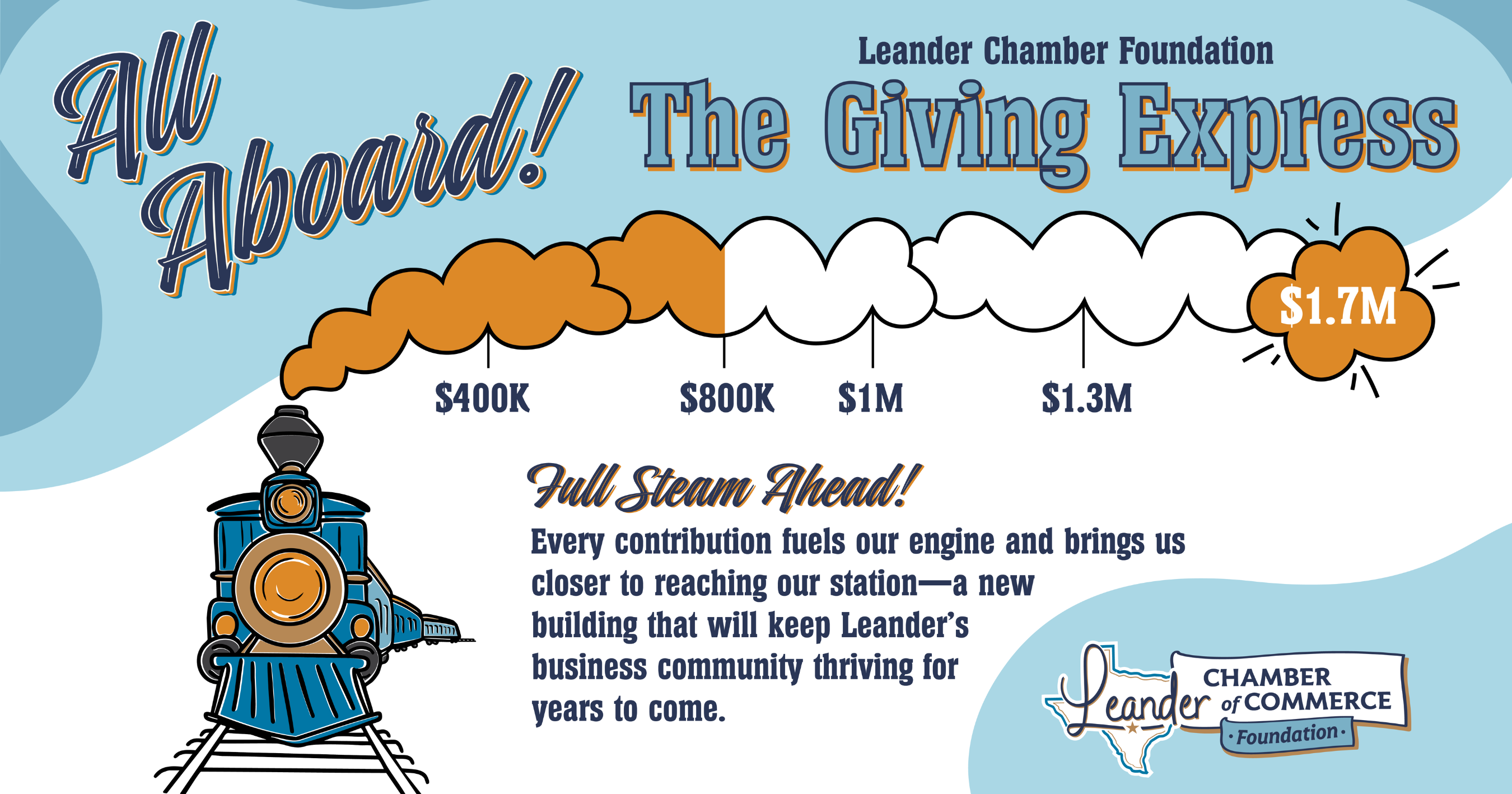 Campaign cover image for Building Leander Together