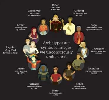 Campaign cover image for Who Are You? Archetypes with Amber K