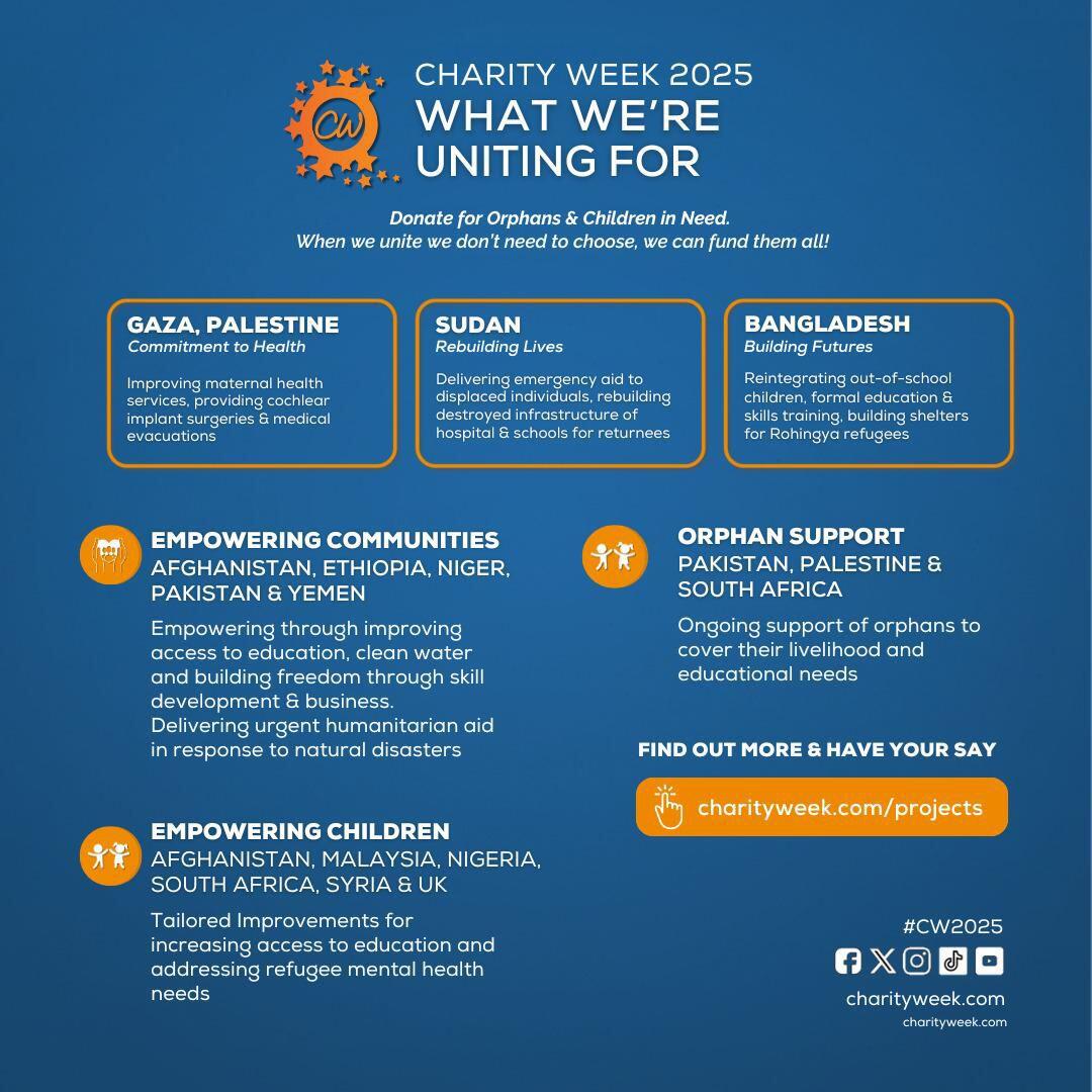 Campaign cover image for Houston MSA: Charity Week 2025