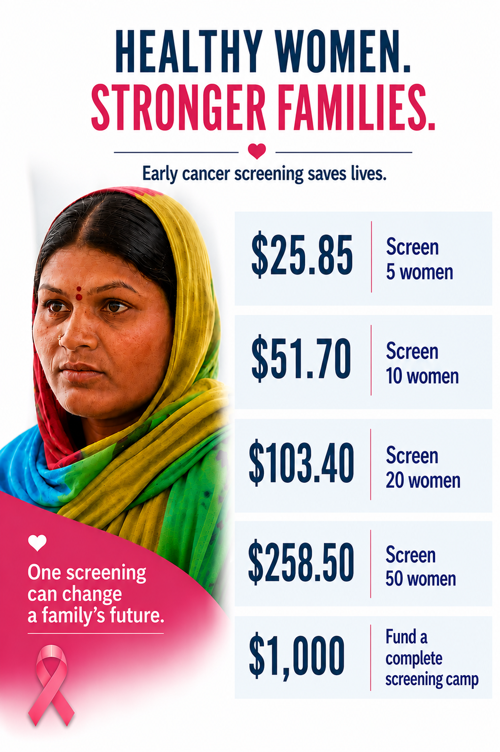 Campaign cover for VT Seva Cancer Screening Camp Sponsorship