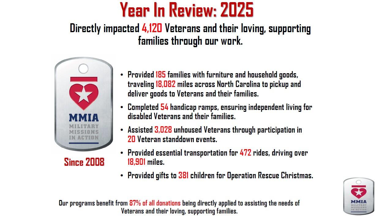 Campaign cover image for Support a Vet- Monthly Giving Campaign