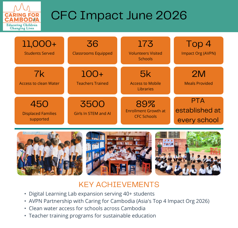 Campaign cover for 11,000 Children Are Counting on Us