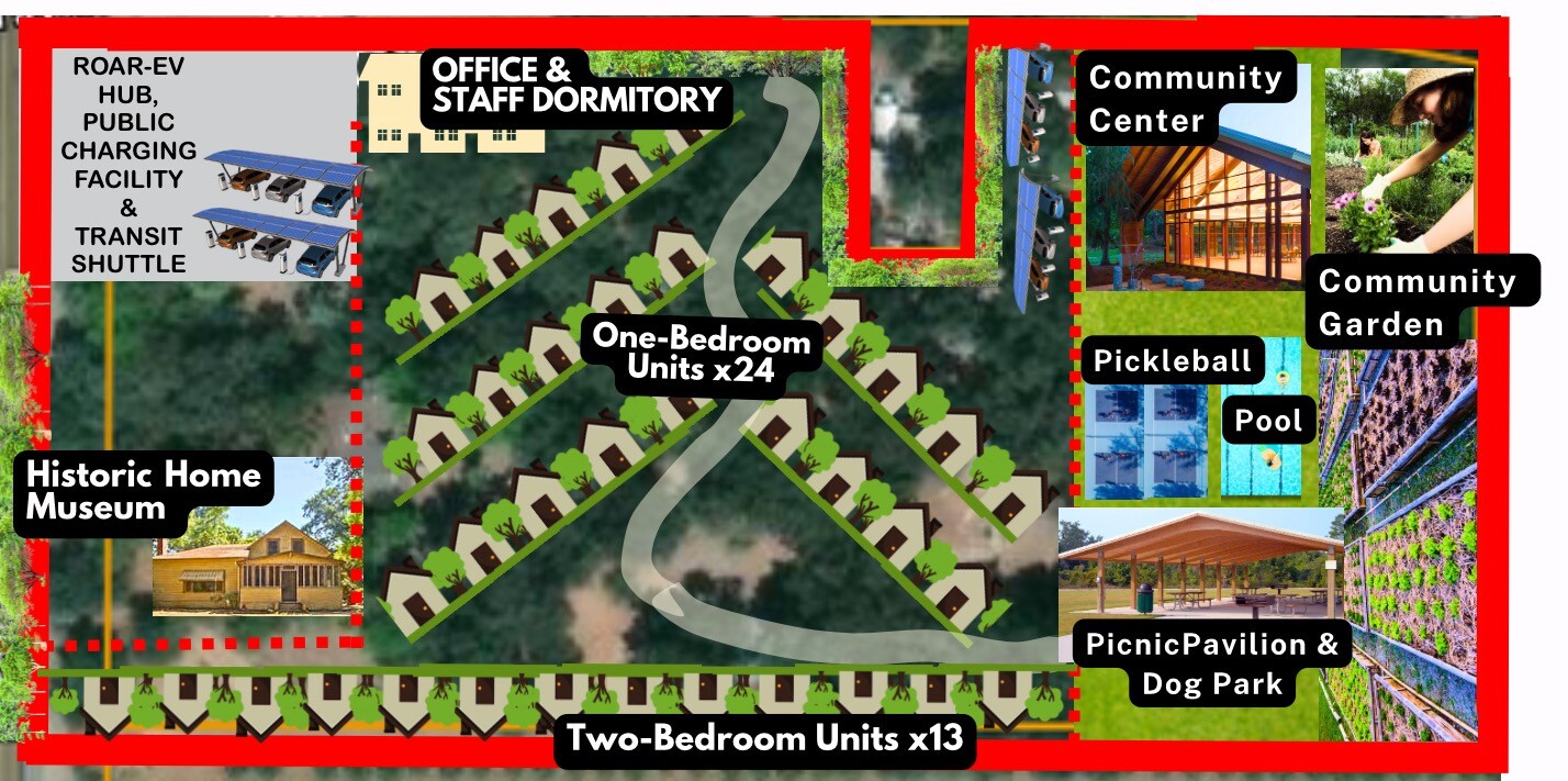 Campaign cover image for ROAR LOOPS AFFORDABLE GREEN HOUSING COMMUNITIES