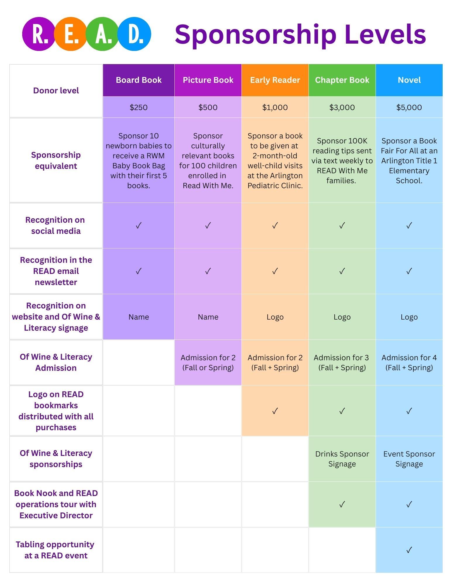 Campaign cover for Be a READ Sponsor