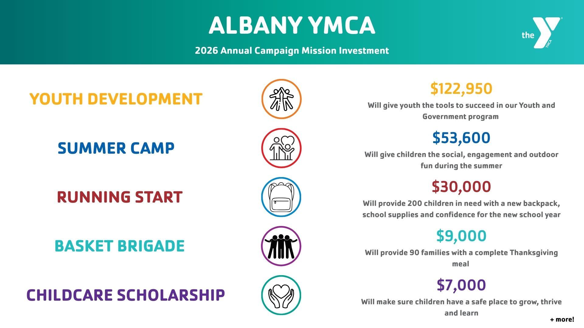 Campaign cover image for Albany YMCA