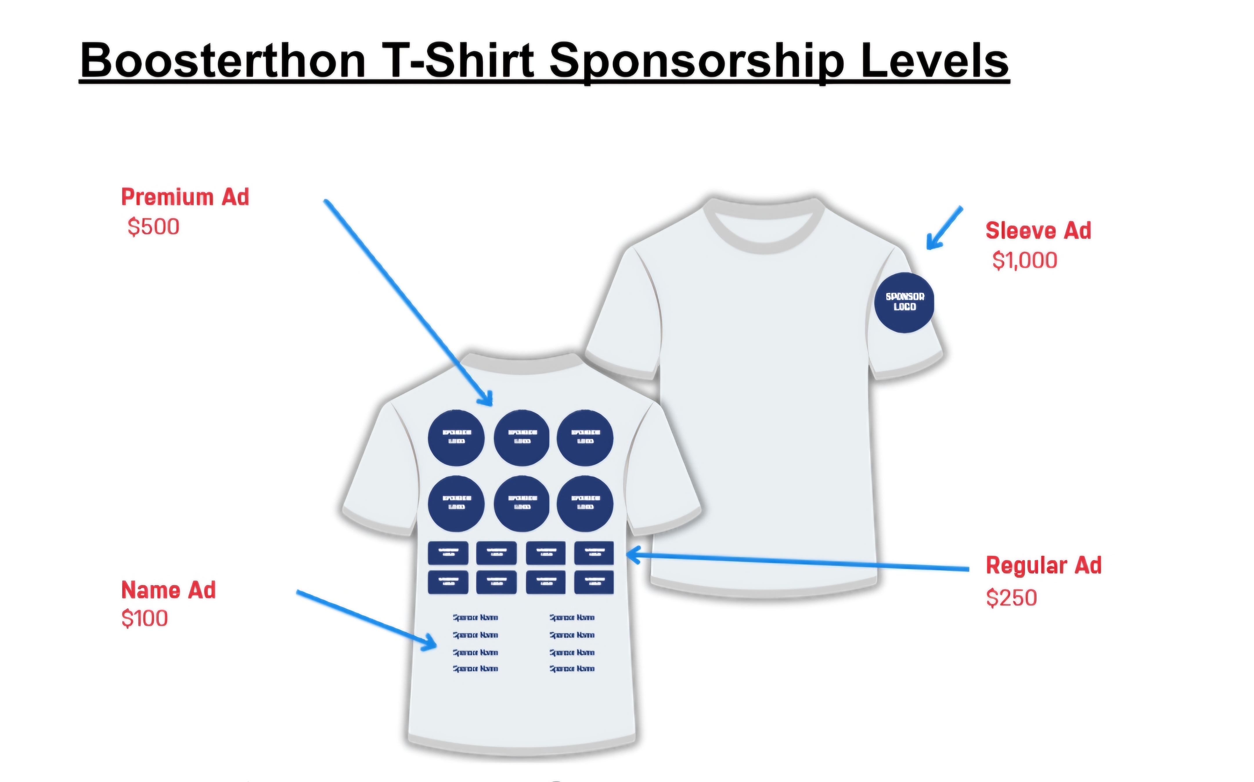 Campaign cover image for 2025 Sponsorship Levels