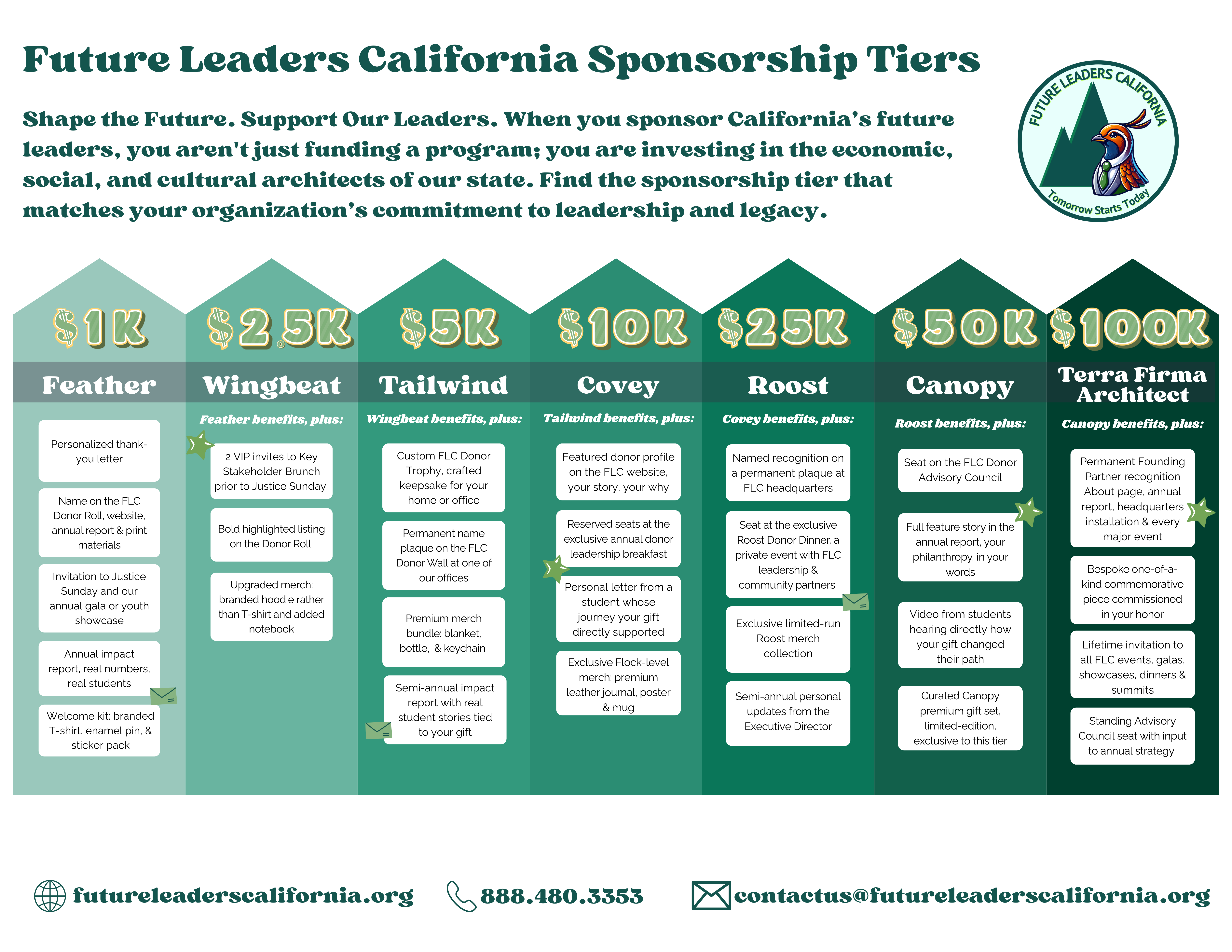 Campaign cover image for Future Leaders California - Sponsorship