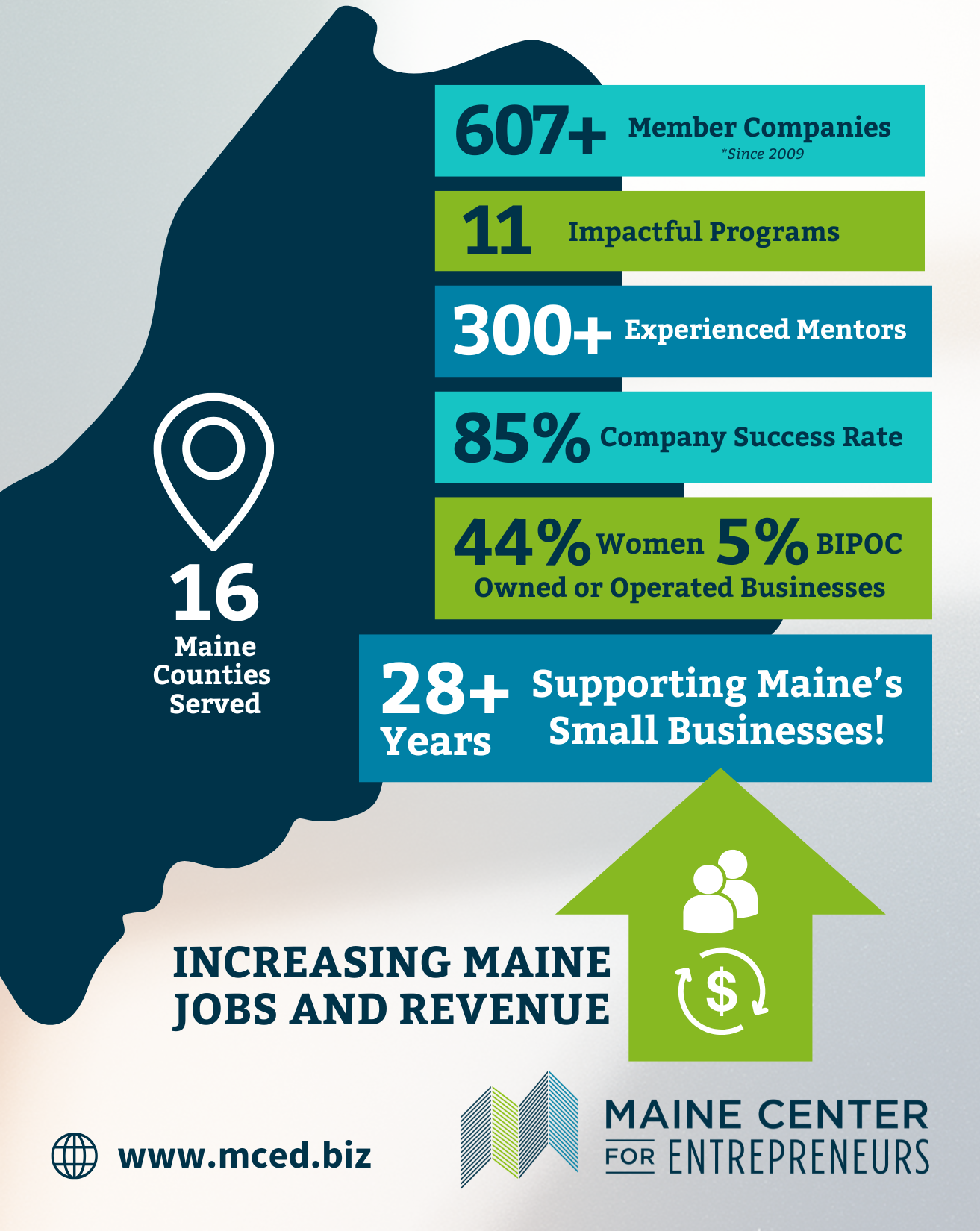 Campaign cover image for Donate to The Maine Center for Entrepreneurs