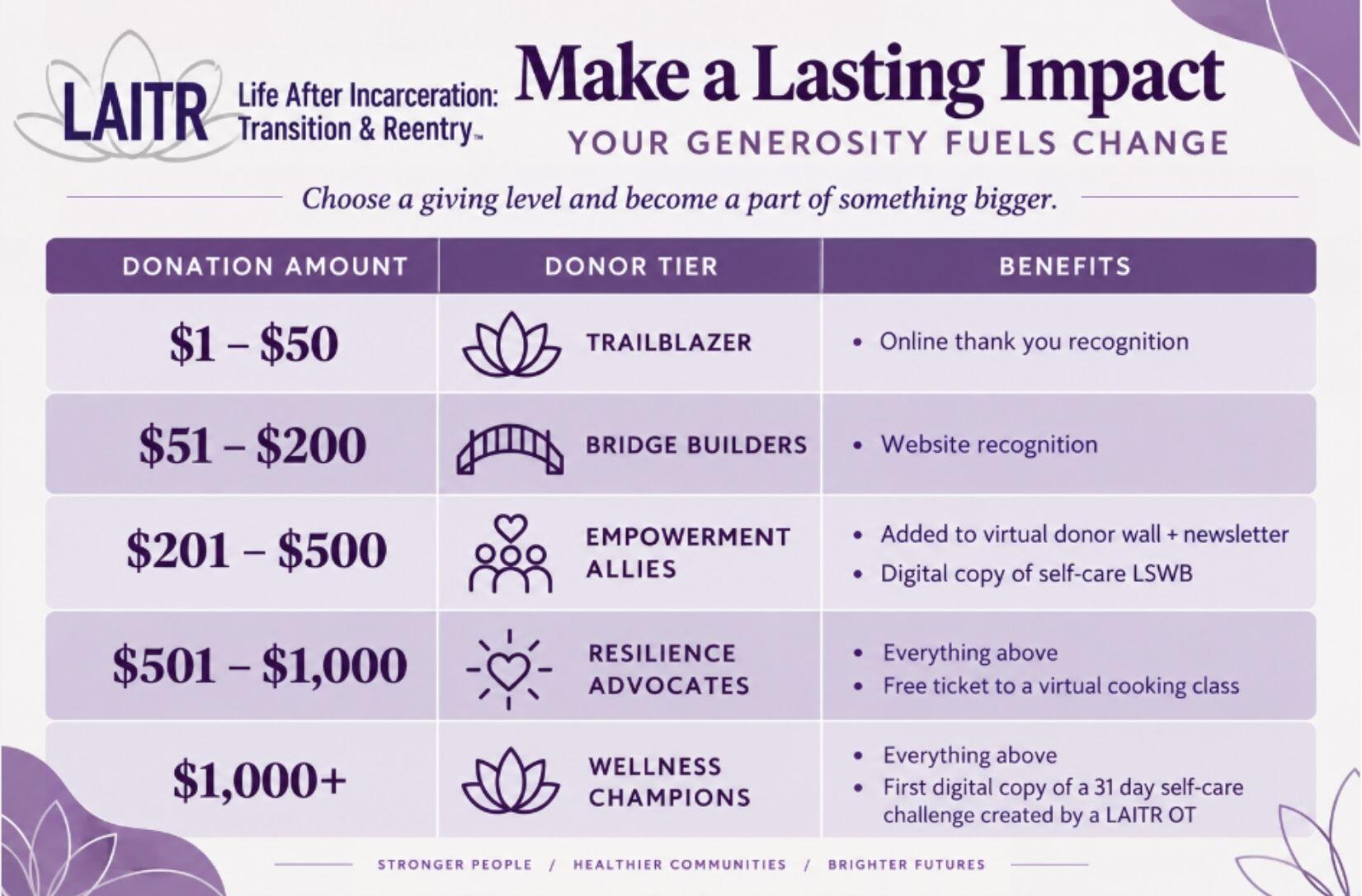 Campaign cover for Making a Lasting Impact