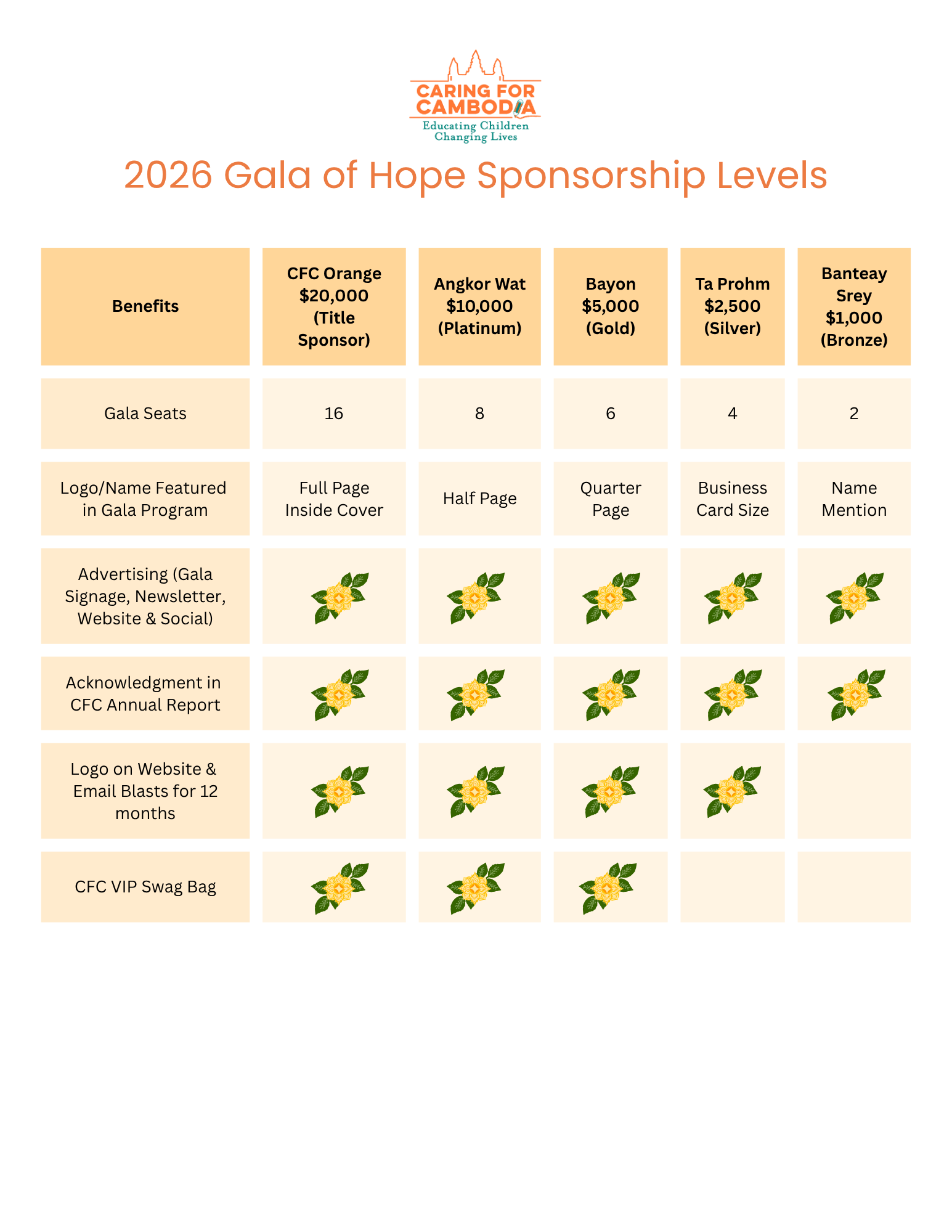 Campaign cover image for 2026 Gala of Hope: Caring In The Midst Of Change ~Sponsorship Levels