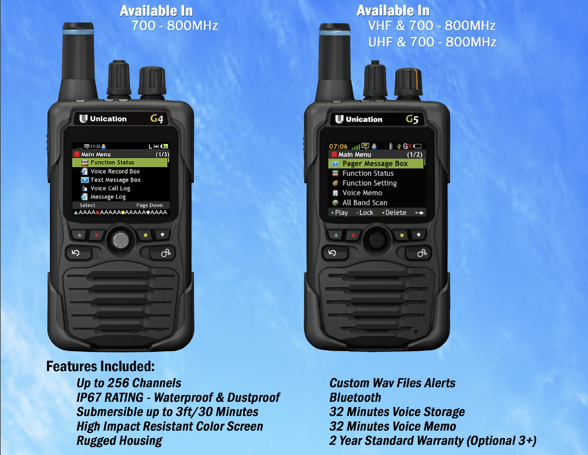 Campaign cover image for 700 Mhz Pagers for New Paging System