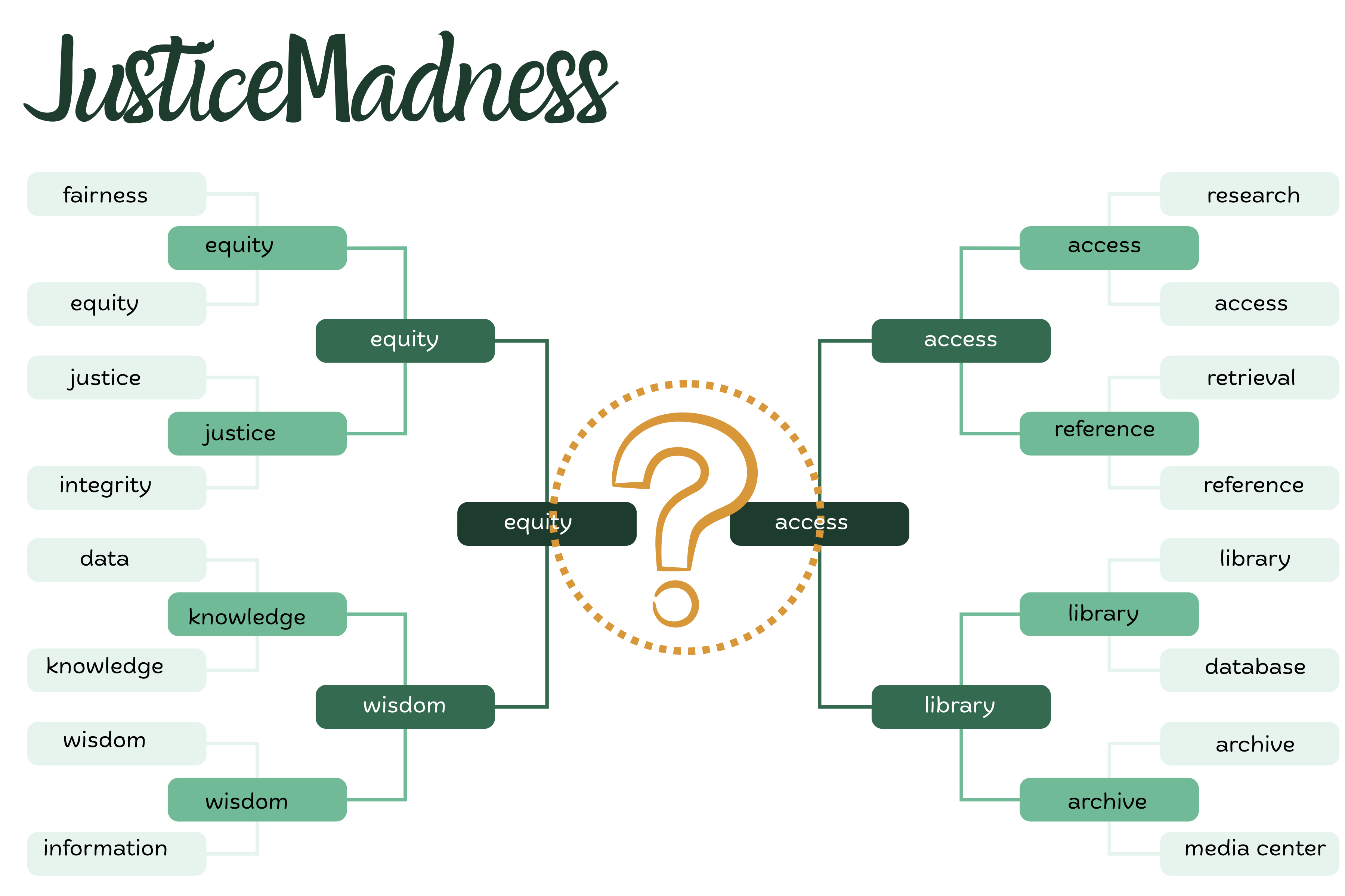 Campaign cover image for JusticeMadness