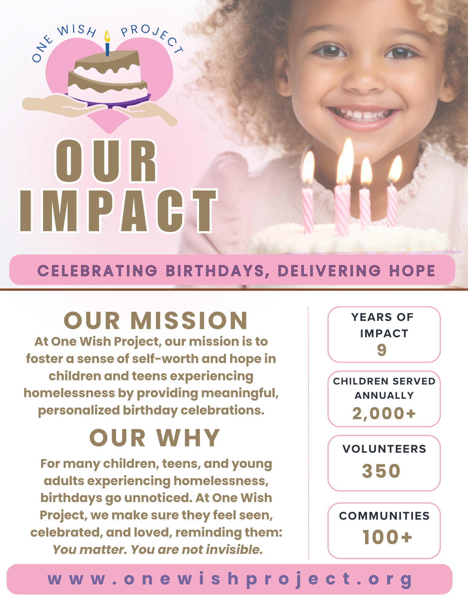 Campaign cover image for Our 2025 Year End Campaign