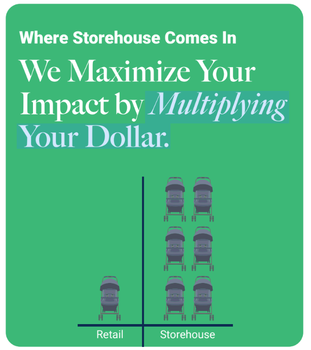 Campaign cover image for Invest in Our Mission