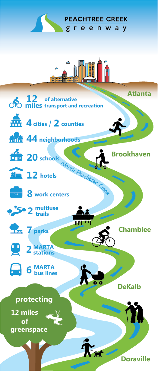 Campaign cover image for Peachtree Creek Greenway, Inc