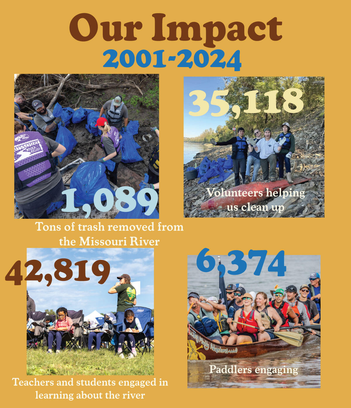 Campaign cover image for Missouri River Relief