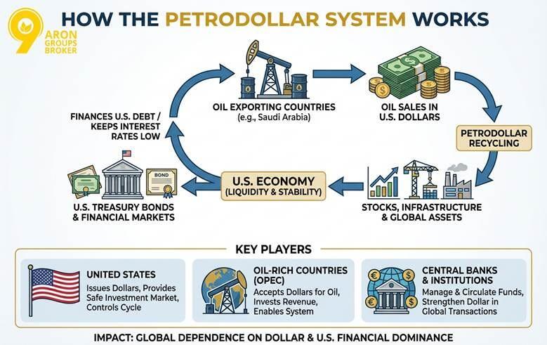 Campaign cover image for The Storm on the Horizon: The War on Iran, the Oil Crisis, and the Shift to a Poly-Centric World Order
