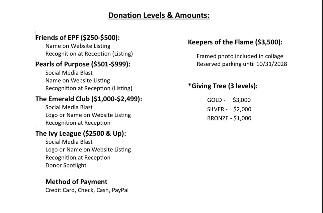 Campaign cover image for Capital Campaign