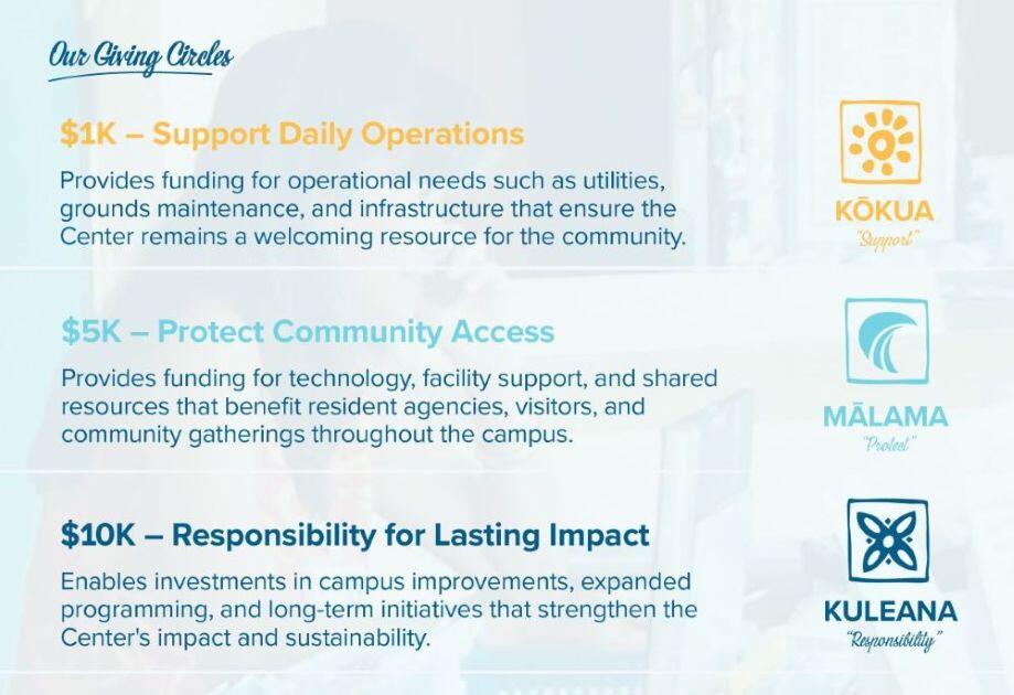 Campaign cover for Be Part of the Impact - Cameron Center Giving Circles