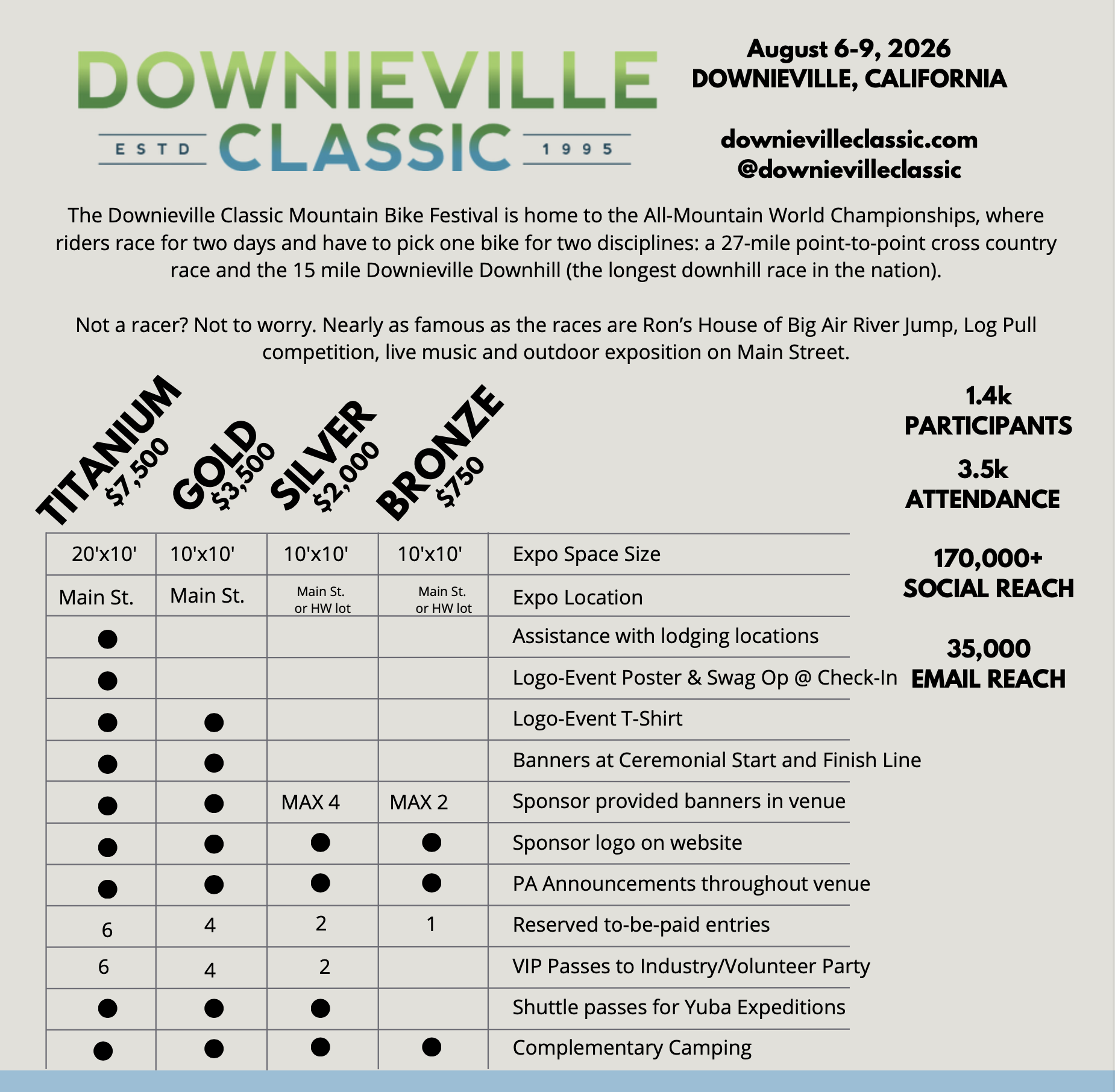 Campaign cover image for Downieville Classic