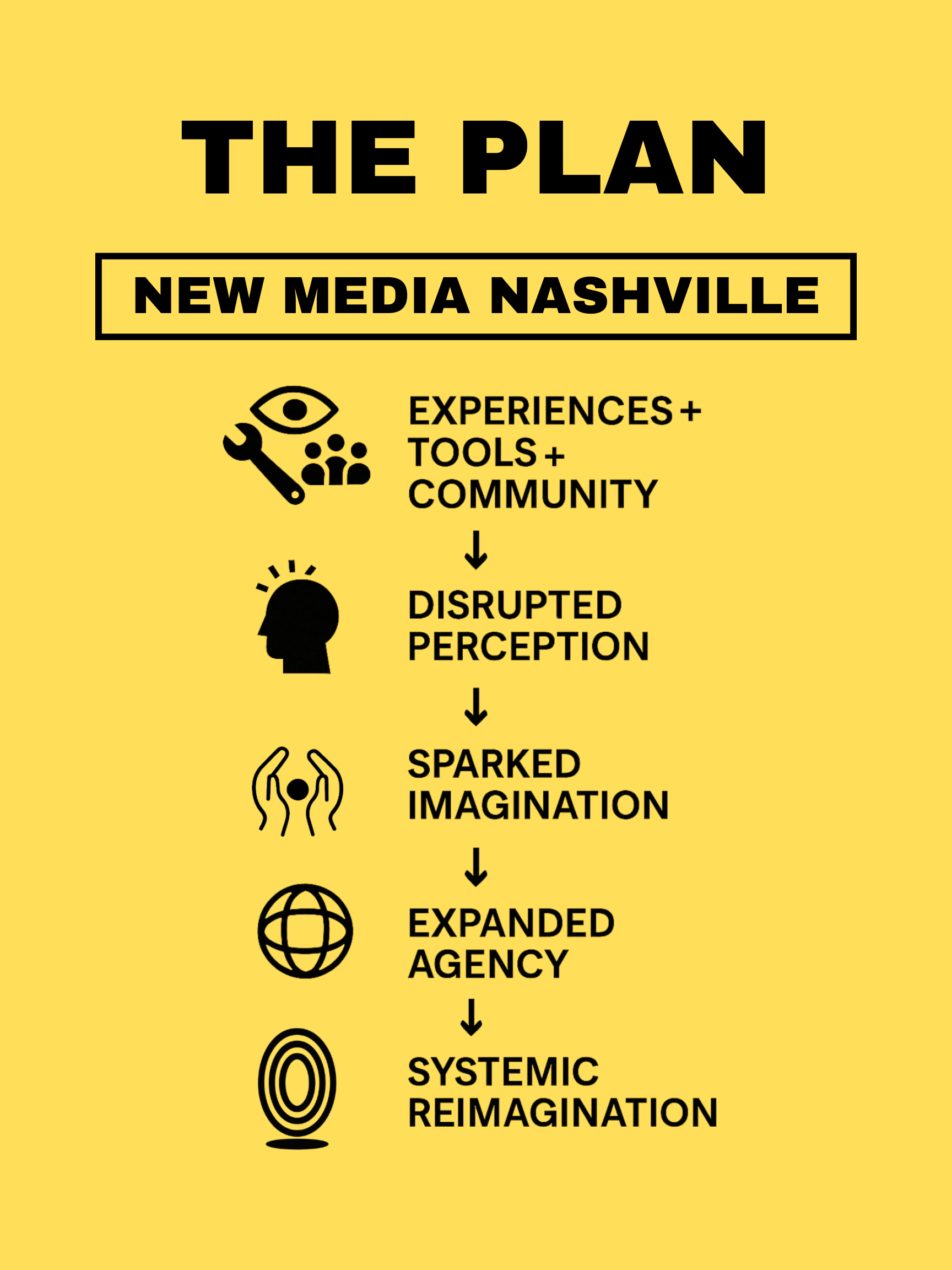 Campaign cover image for The NMN Studio Wish List