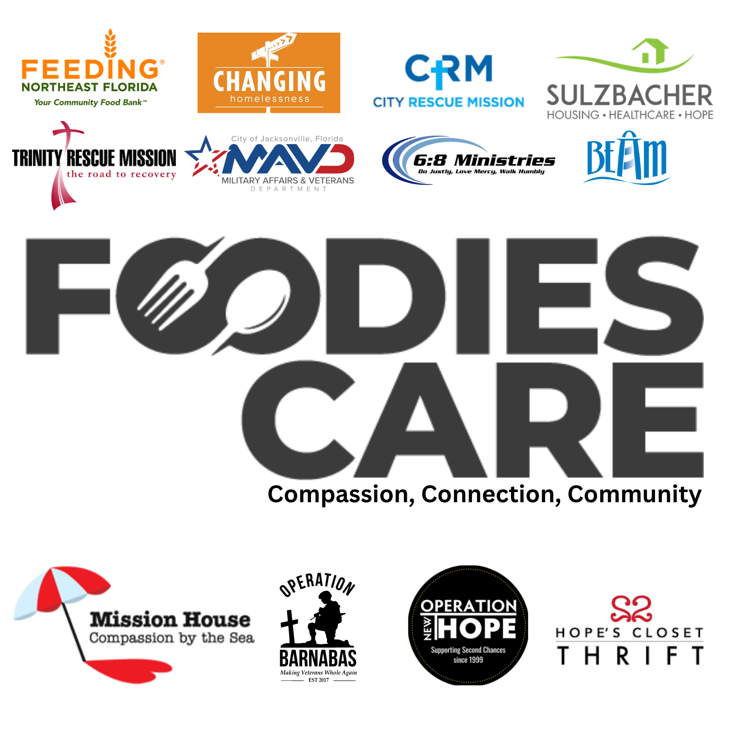 Campaign cover image for FoodiesCare Dev Test Event