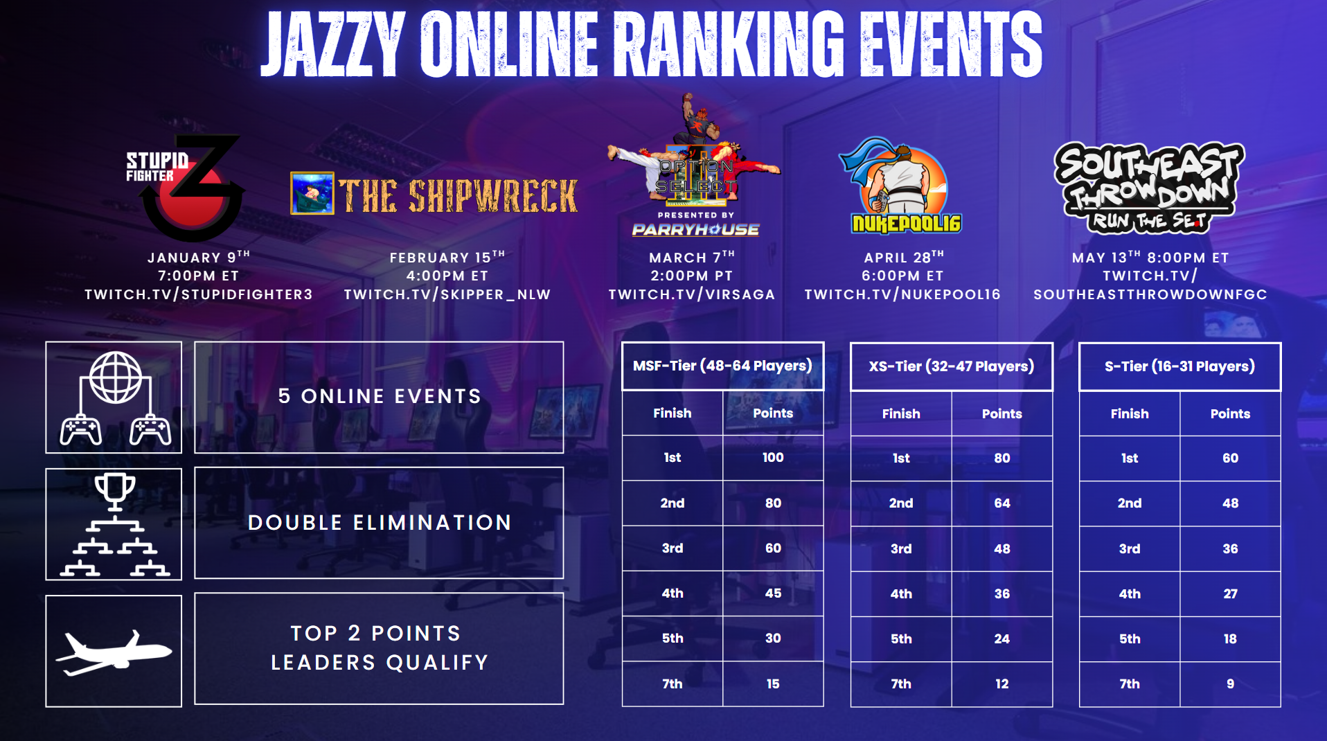 Campaign cover image for Jazzy Circuit 7 | Online Events Fundraiser