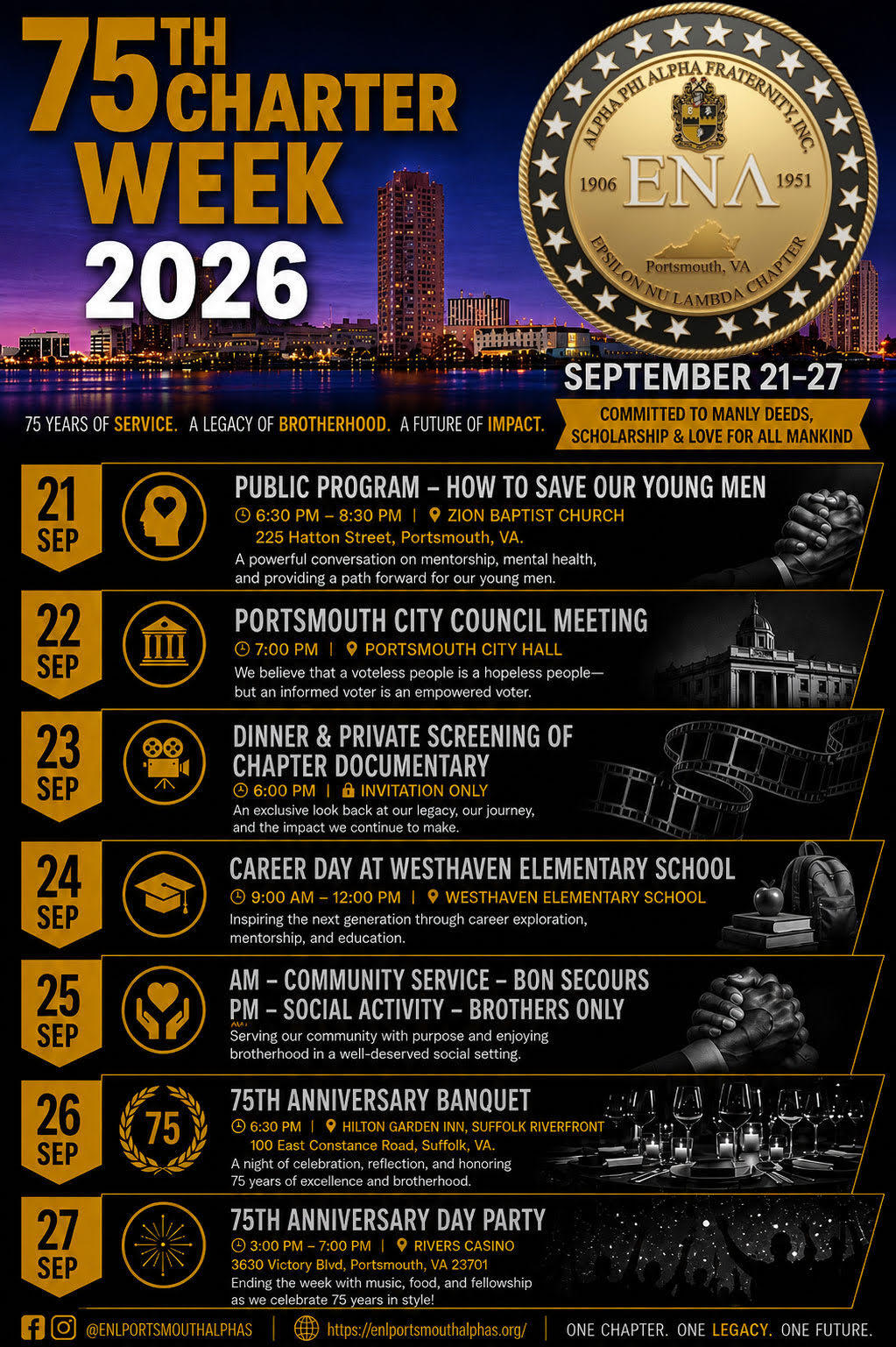 Campaign cover image for 75th Charter Week Celebration