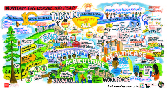 Campaign cover image for Support MBEP's Mission