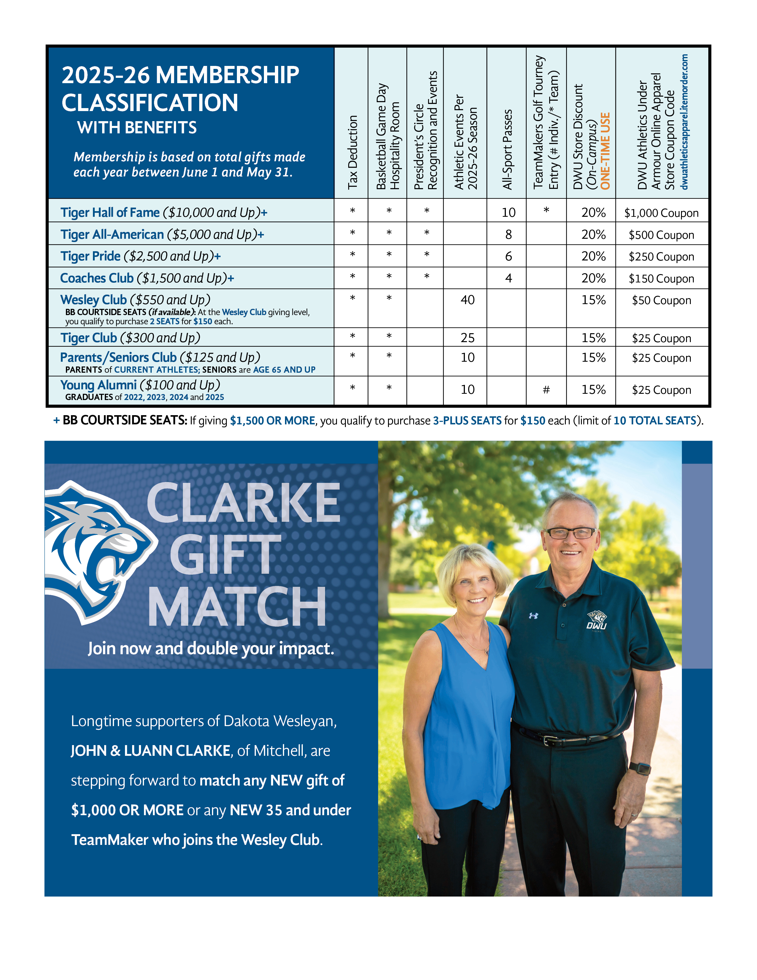 Campaign cover image for DWU TeamMakers