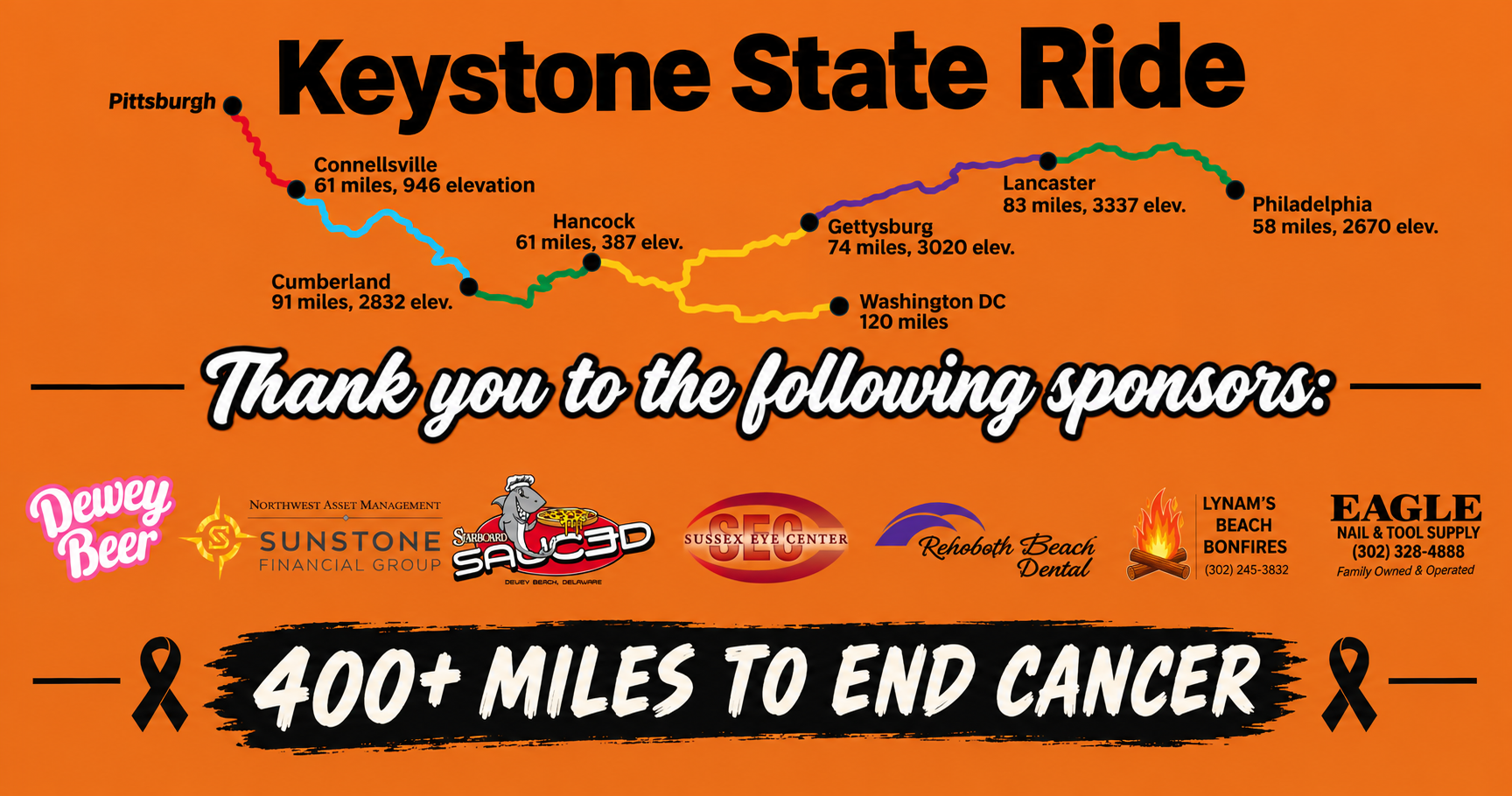 Campaign cover image for 2026 Keystone State Ride