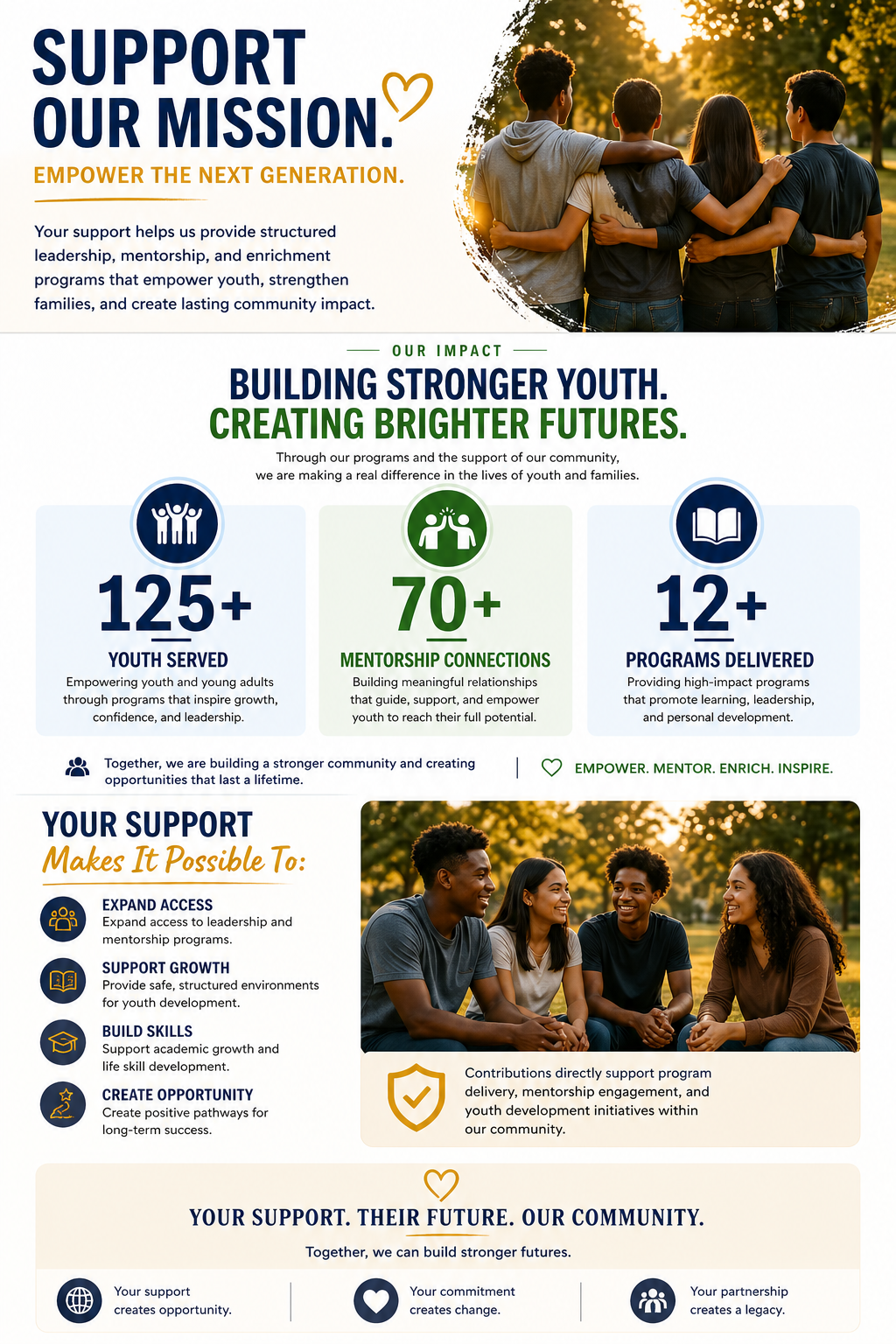 Campaign cover for Support Our Mission. Empower the Next Generation.