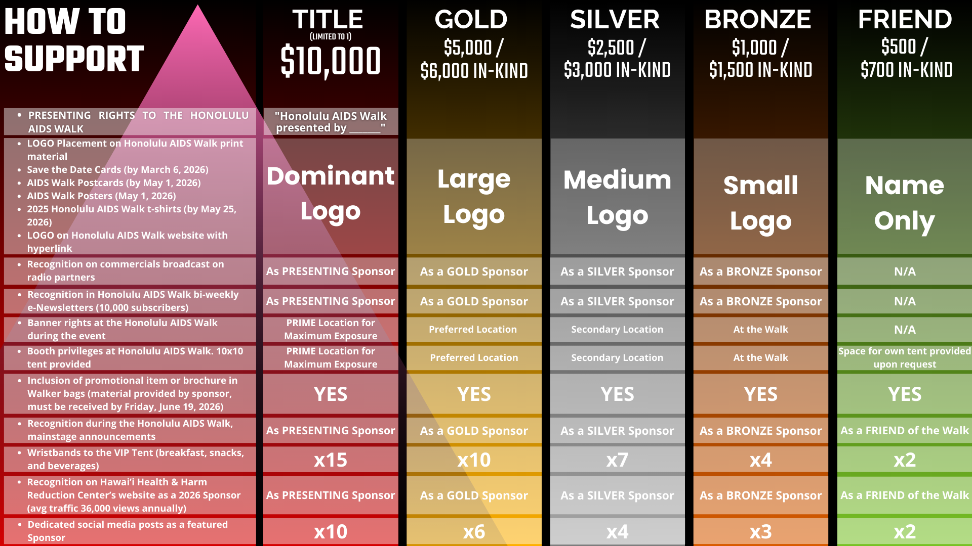 Campaign cover image for The Walk For Life: 35th Honolulu AIDS Walk