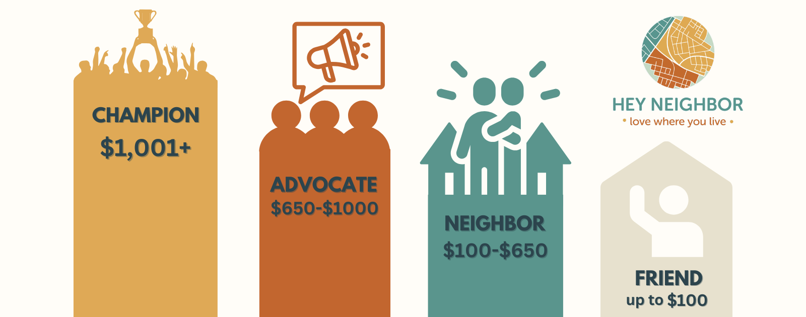 Campaign cover image for Individual Giving