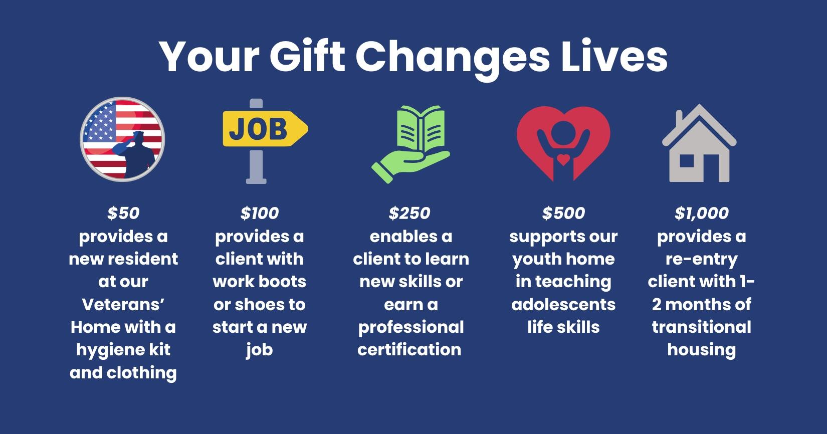 Campaign cover image for Donate Today and Transform a Life