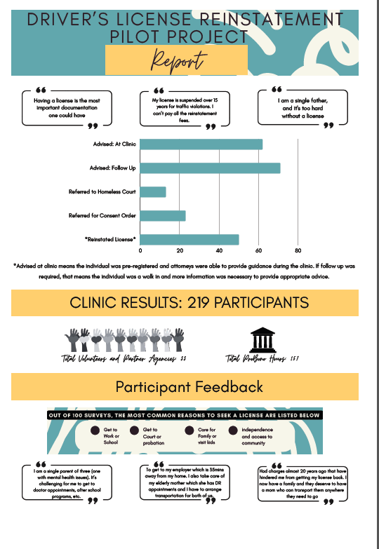 Campaign cover image for Legal Access Clinic Fundraiser!