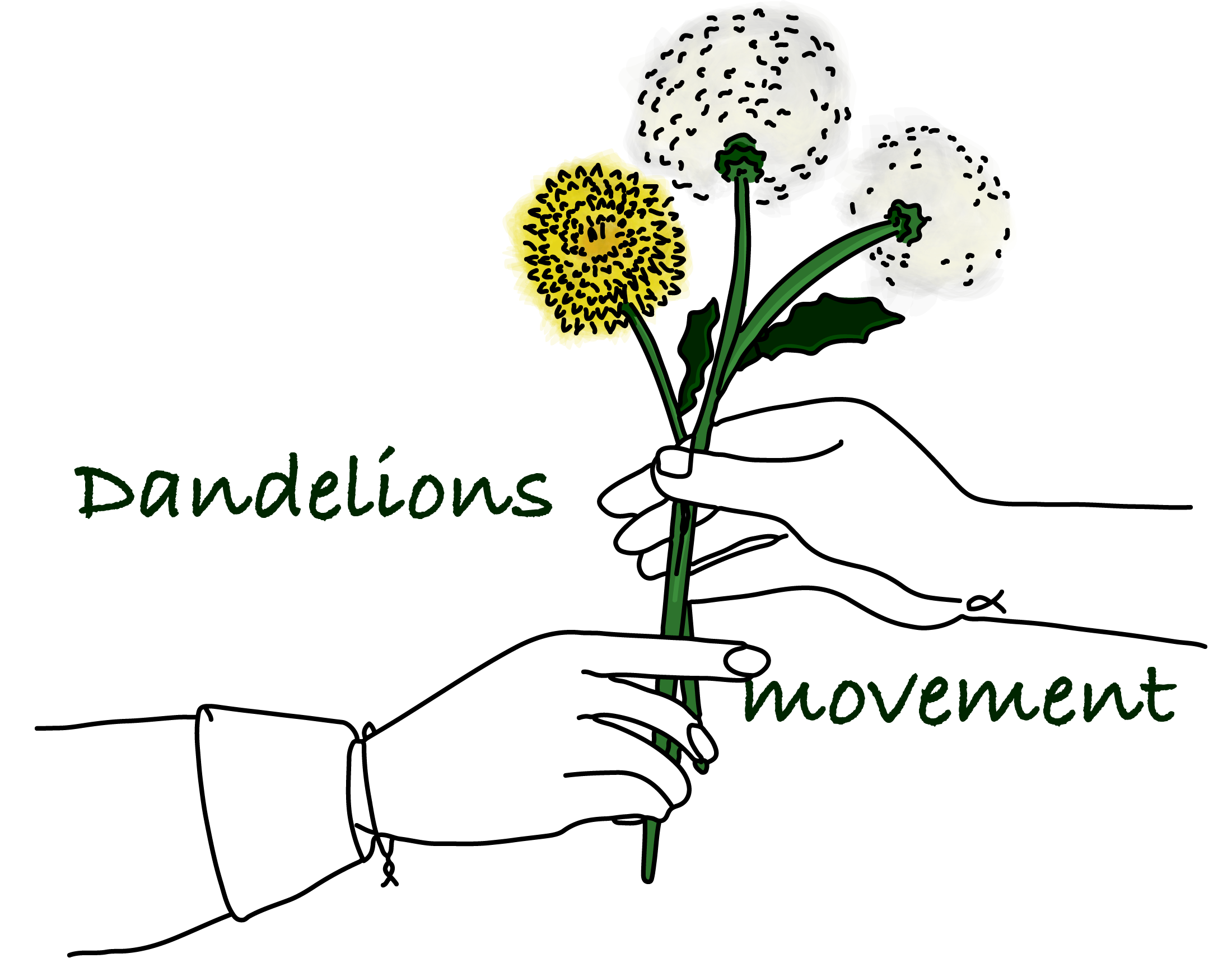 Dandelion Inc