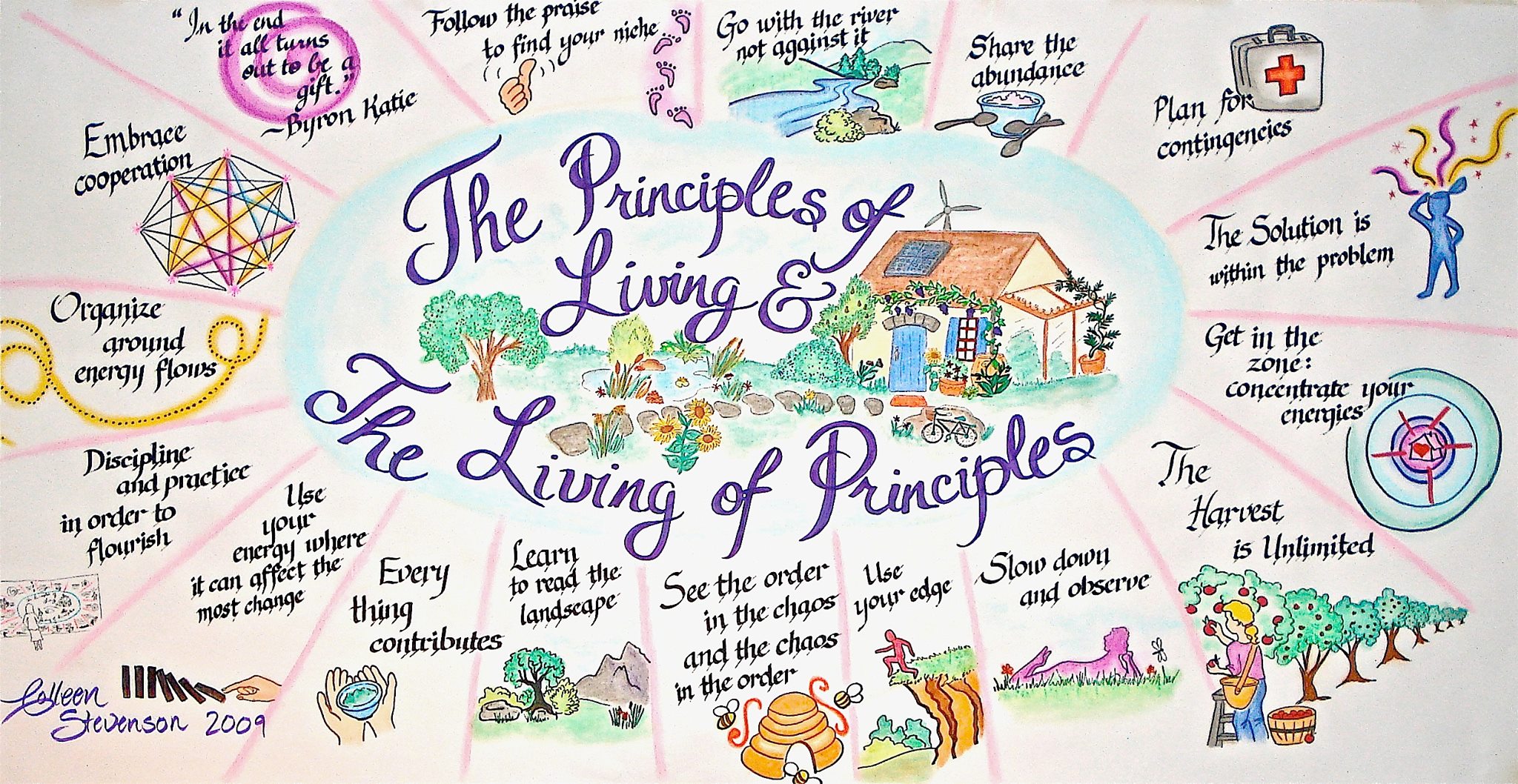 Changing Our Futures