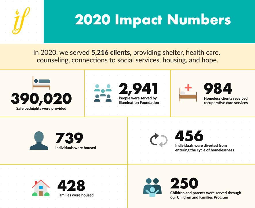 Illumination Foundation's Quarantunes