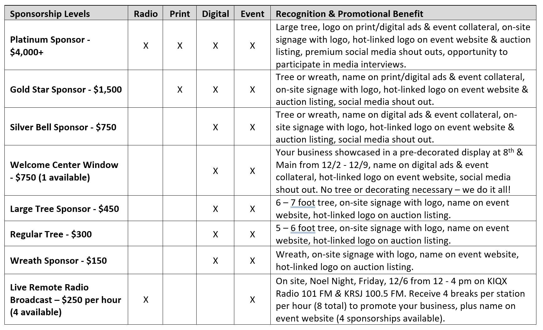 Durango Sponsorship Benefits