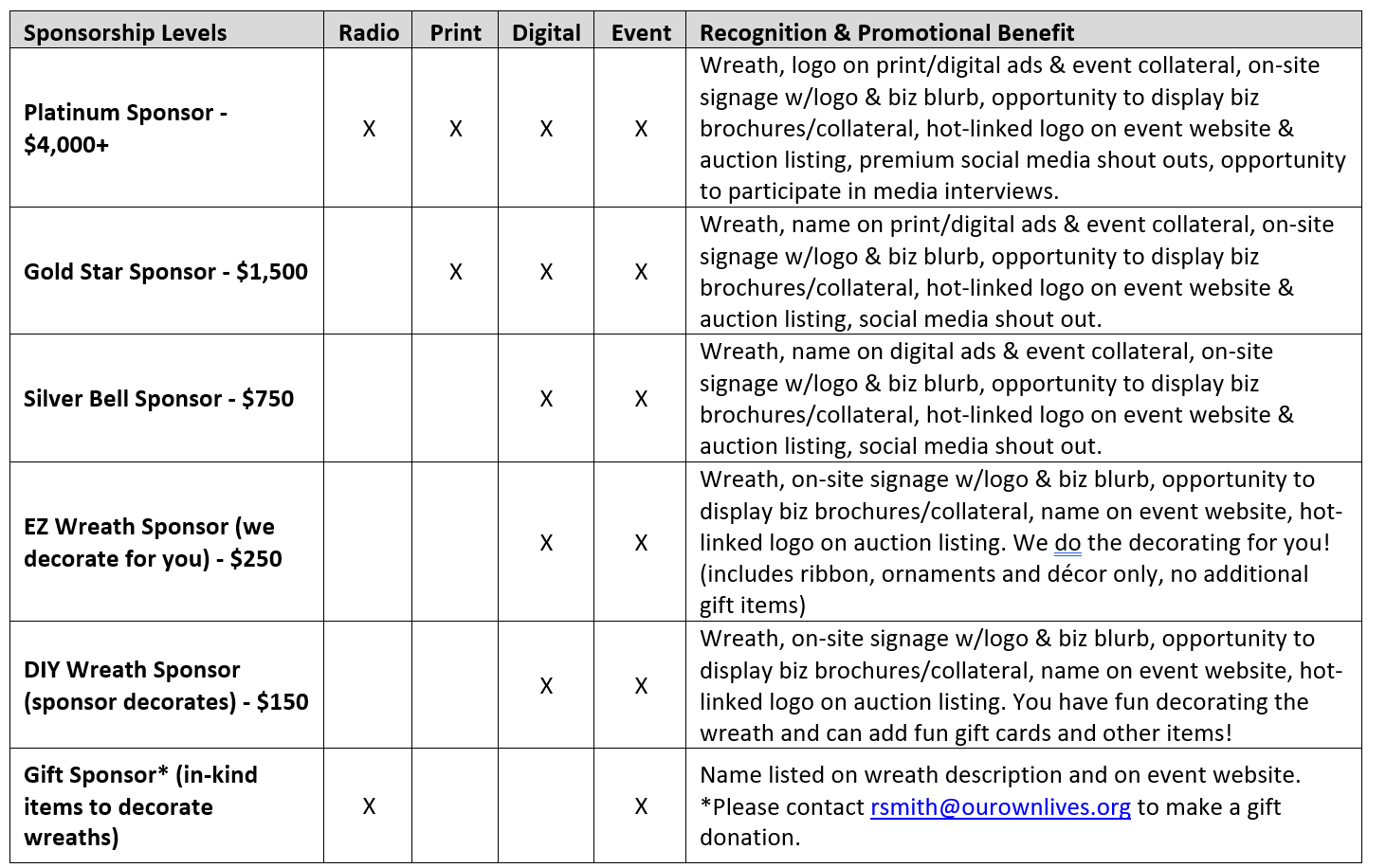 Cortez Sponsorship Benefits